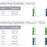 Impression Positioning Cylinder